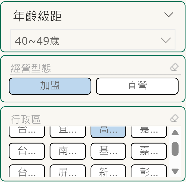PowerBi交叉分析篩選器